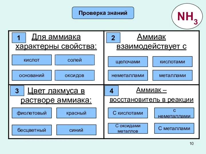 Проверка знаний Правильно! Ошибка Ошибка Ошибка 1 кислот солей оксидов оснований 2