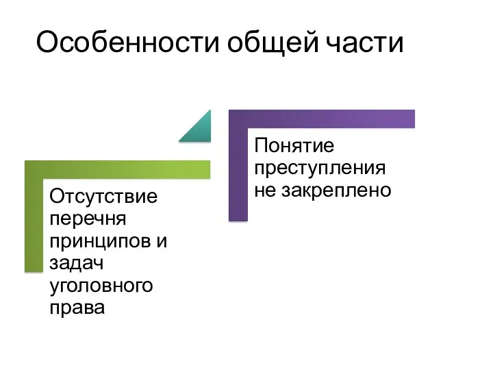 Особенности общей части