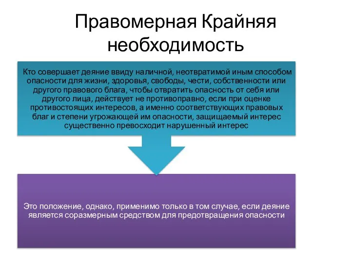 Правомерная Крайняя необходимость