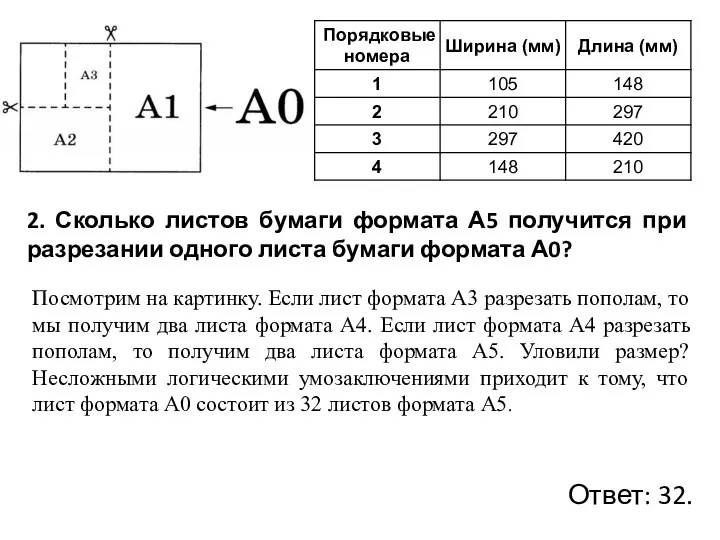 2. Сколько листов бумаги формата А5 получится при разрезании одного листа бумаги