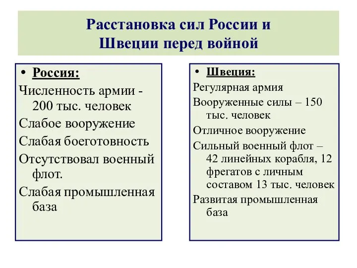 Расстановка сил России и Швеции перед войной Россия: Численность армии - 200