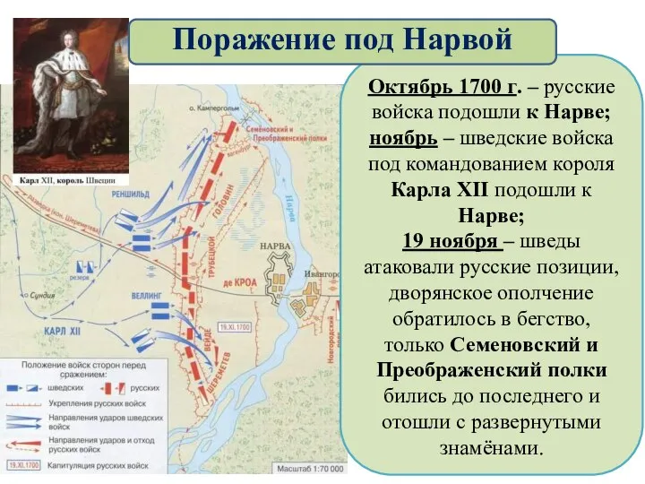 Октябрь 1700 г. – русские войска подошли к Нарве; ноябрь – шведские