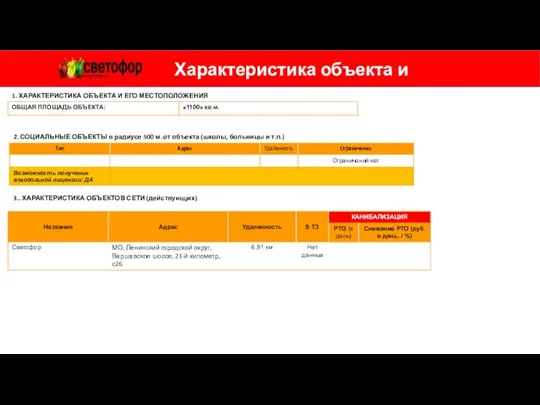 Характеристика объекта и окружение 1. ХАРАКТЕРИСТИКА ОБЪЕКТА И ЕГО МЕСТОПОЛОЖЕНИЯ 3.. ХАРАКТЕРИСТИКА