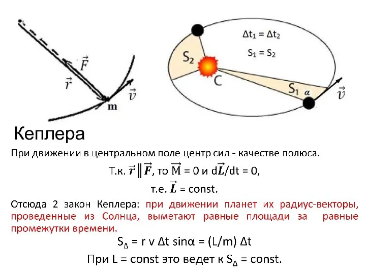 Уравнение моментов и законы Кеплера