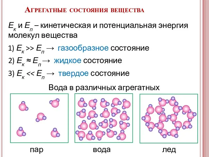 1) Ек >> Еп → газообразное состояние 2) Ек ≈ Еп →