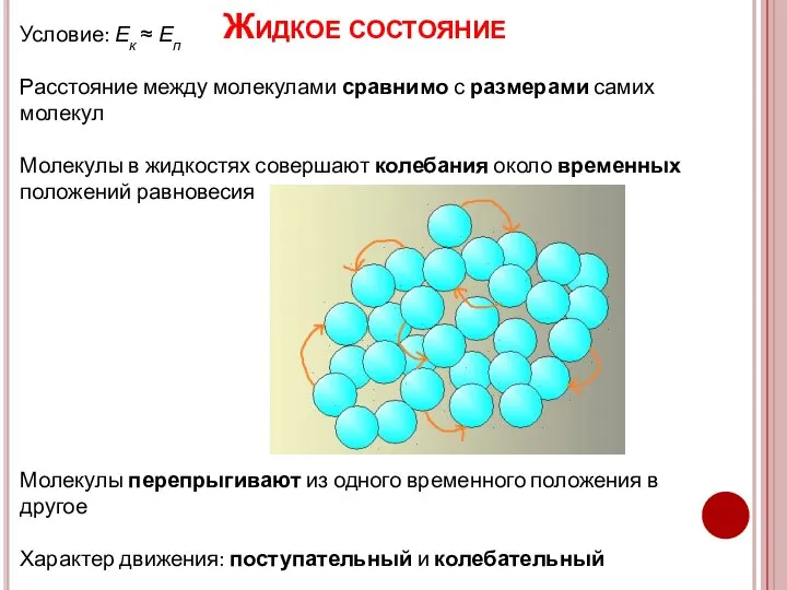 Жидкое состояние Условие: Ек ≈ Еп Расстояние между молекулами сравнимо с размерами