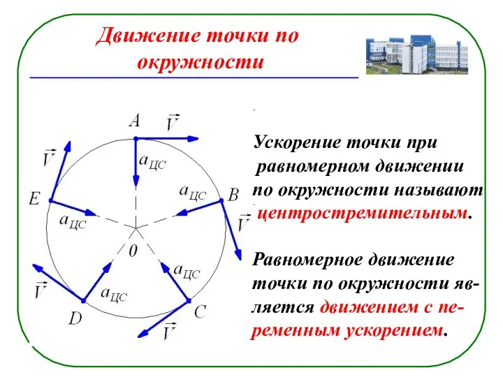 Движение точки по m,,,,,окружности Ускорение точки при равномерном движении по окружности называют