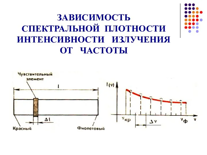 ЗАВИСИМОСТЬ СПЕКТРАЛЬНОЙ ПЛОТНОСТИ ИНТЕНСИВНОСТИ ИЗЛУЧЕНИЯ ОТ ЧАСТОТЫ