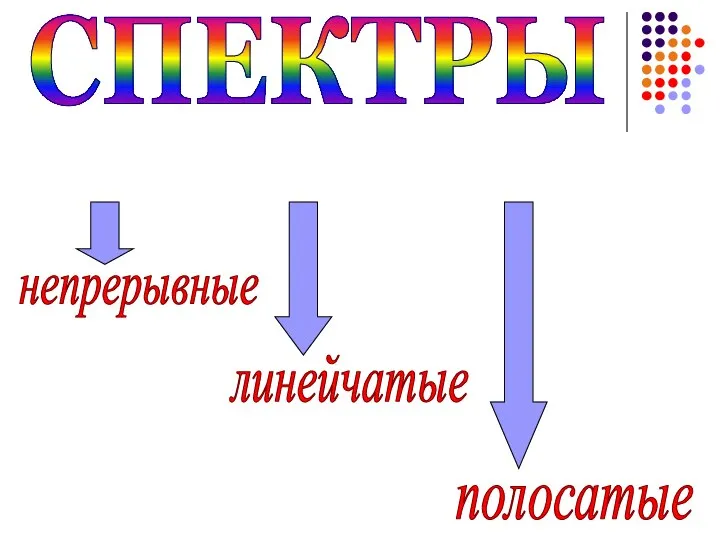 СПЕКТРЫ непрерывные линейчатые полосатые