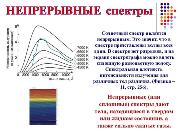 НЕПРЕРЫВНЫЕ спектры Солнечный спектр является непрерывным. Это значит, что в спектре представлены