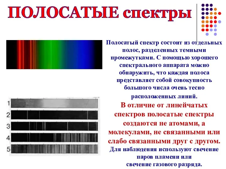 ПОЛОСАТЫЕ спектры Полосатый спектр состоит из отдельных полос, разделенных темными промежутками. С
