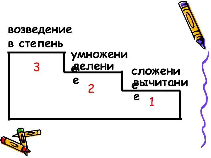 умножение деление сложение вычитание 2 1 3 возведение в степень