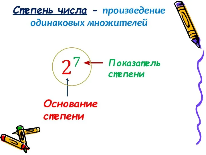 Степень числа - произведение одинаковых множителей Основание степени Показатель степени