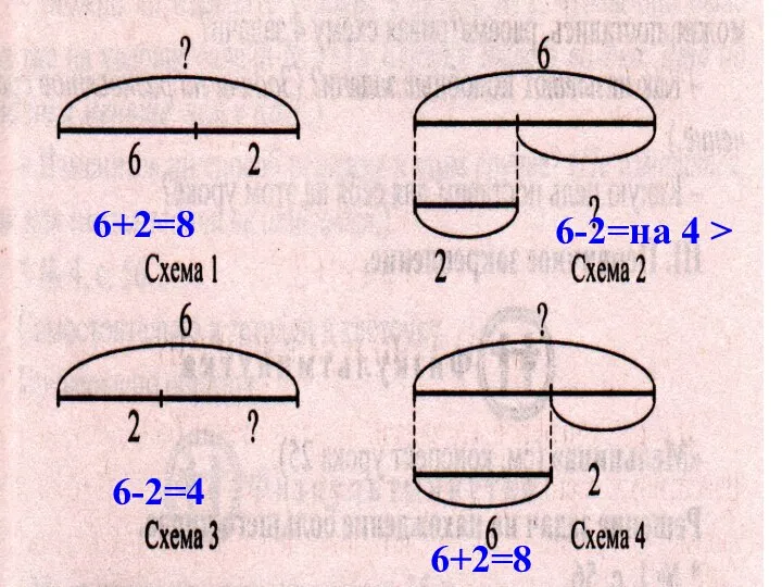 6+2=8 6-2=на 4 > 6-2=4 6+2=8