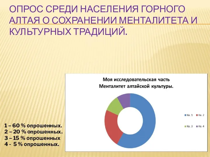 ОПРОС СРЕДИ НАСЕЛЕНИЯ ГОРНОГО АЛТАЯ О СОХРАНЕНИИ МЕНТАЛИТЕТА И КУЛЬТУРНЫХ ТРАДИЦИЙ. 1