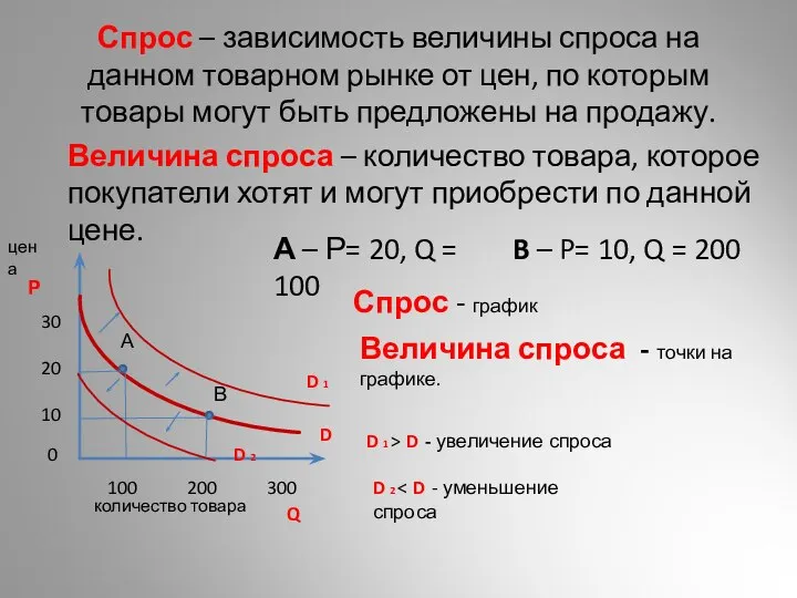 Спрос – зависимость величины спроса на данном товарном рынке от цен, по