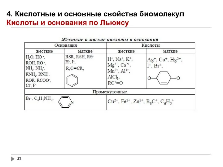 4. Кислотные и основные свойства биомолекул Кислоты и основания по Льюису