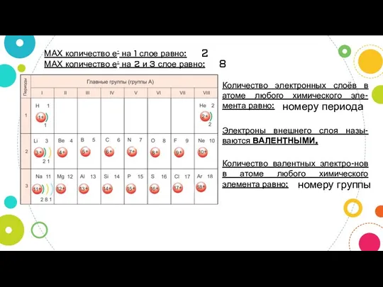 МАХ количество е- на 1 слое равно: МАХ количество е- на 2