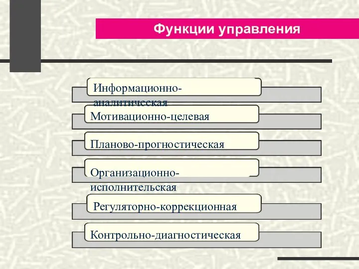 Функции управления Информационно-аналитическая Мотивационно-целевая Планово-прогностическая Организационно-исполнительская Регуляторно-коррекционная Контрольно-диагностическая