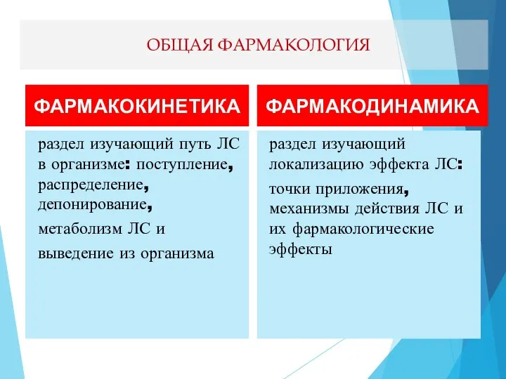 ФАРМАКОКИНЕТИКА ФАРМАКОДИНАМИКА раздел изучающий путь ЛС в организме: поступление, распределение, депонирование, метаболизм