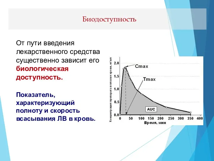 От пути введения лекарственного средства существенно зависит его биологическая доступность. Показатель, характеризующий