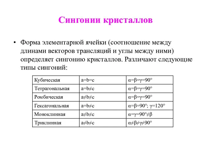 Сингонии кристаллов Форма элементарной ячейки (соотношение между длинами векторов трансляций и углы