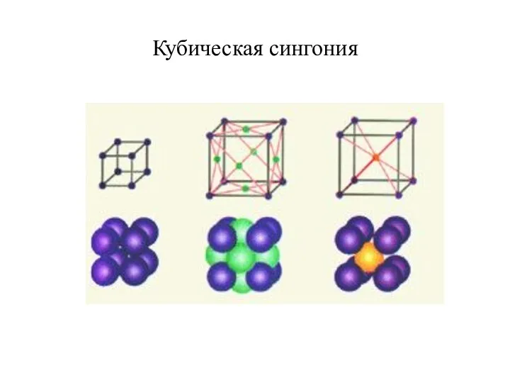 Кубическая сингония