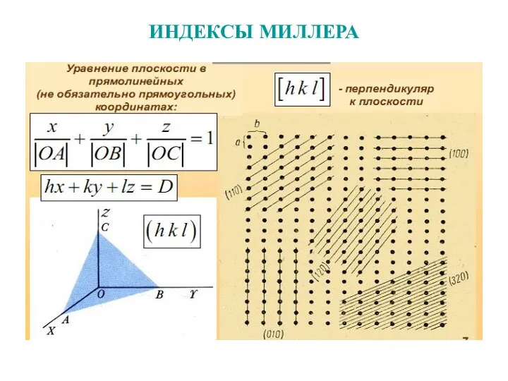 ИНДЕКСЫ МИЛЛЕРА