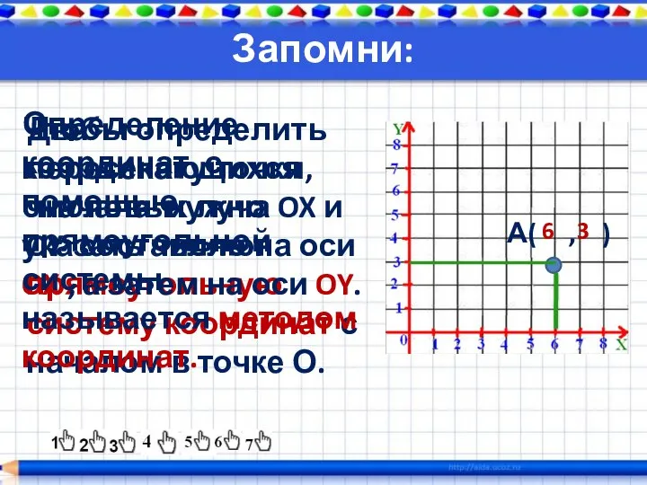 Запомни: Два пересекающихся числовых луча OX и OY составляют прямоугольную систему координат