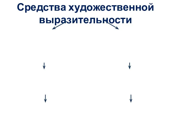 Средства художественной выразительности