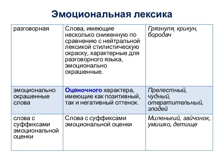 Эмоциональная лексика