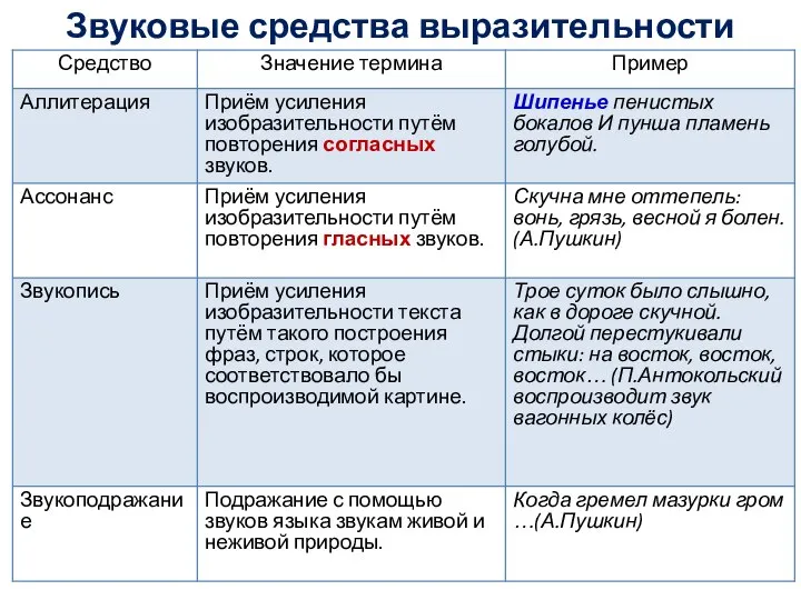 Звуковые средства выразительности