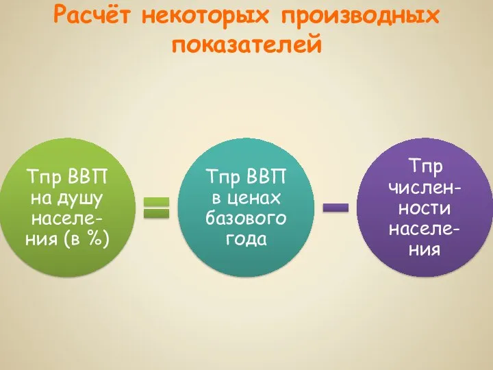 Расчёт некоторых производных показателей