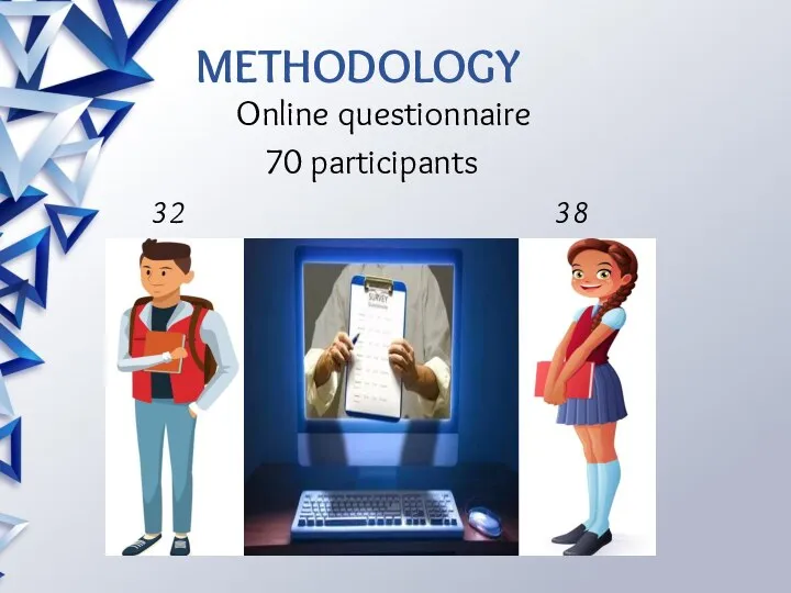 METHODOLOGY Online questionnaire 70 participants 32 38
