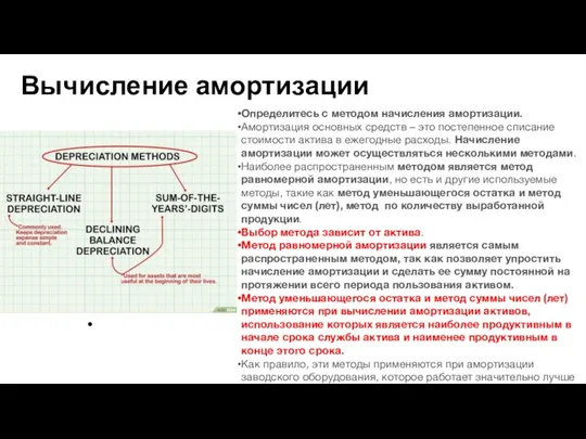 Вычисление амортизации Определитесь с методом начисления амортизации. Амортизация основных средств – это