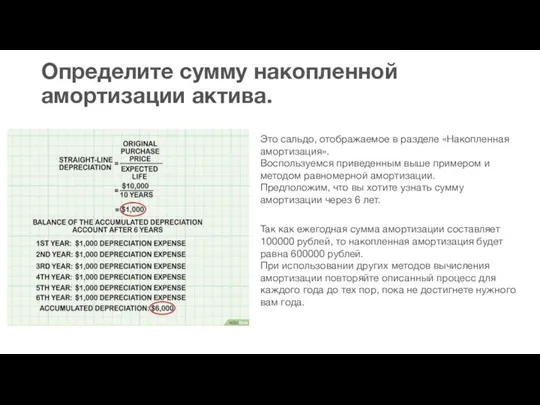 Определите сумму накопленной амортизации актива. Это сальдо, отображаемое в разделе «Накопленная амортизация».