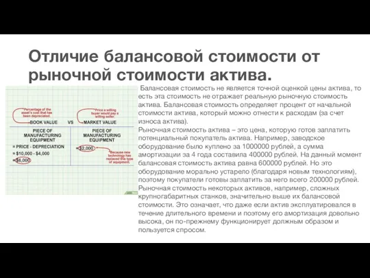 Отличие балансовой стоимости от рыночной стоимости актива. Балансовая стоимость не является точной