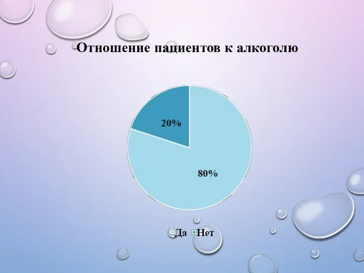 Отношение пациентов к алкоголю