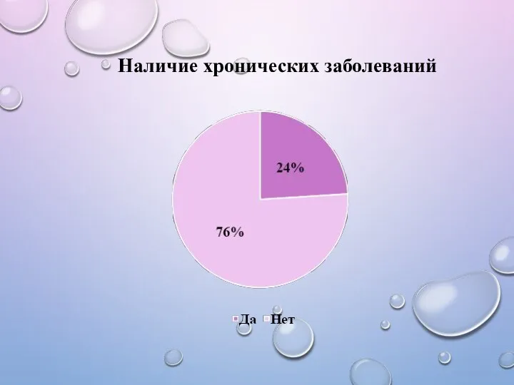 Наличие хронических заболеваний