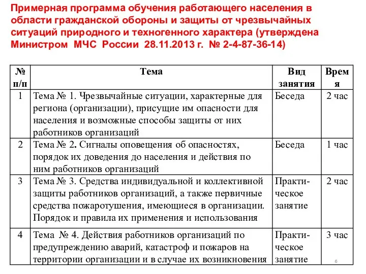 Примерная программа обучения работающего населения в области гражданской обороны и защиты от