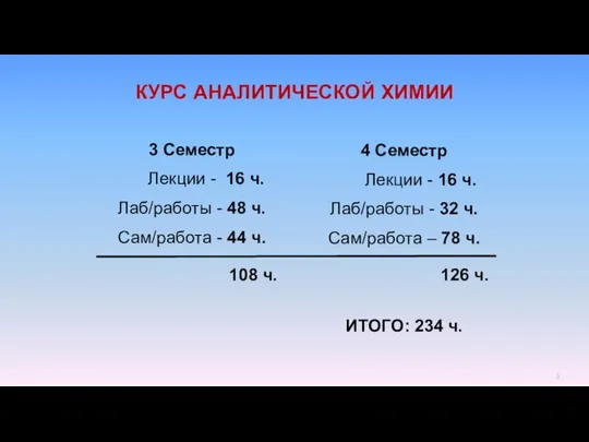 КУРС АНАЛИТИЧЕСКОЙ ХИМИИ 3 Семестр Лекции - 16 ч. Лаб/работы - 48