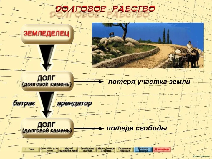 потеря участка земли потеря свободы