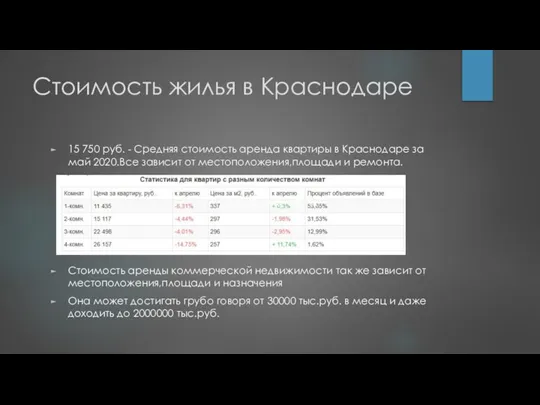 Стоимость жилья в Краснодаре 15 750 руб. - Средняя стоимость аренда квартиры