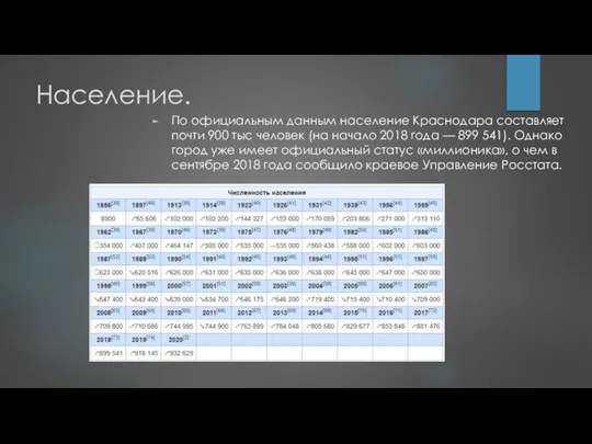 Население. По официальным данным население Краснодара составляет почти 900 тыс человек (на