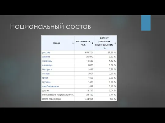 Национальный состав