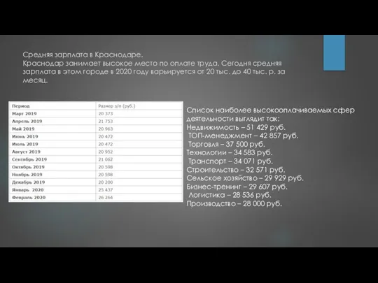 Средняя зарплата в Краснодаре. Краснодар занимает высокое место по оплате труда. Сегодня