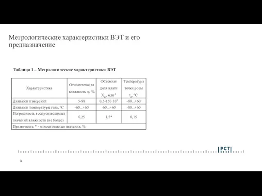 Метрологические характеристики ВЭТ и его предназначение Таблица 1 – Метрологические характеристики ВЭТ