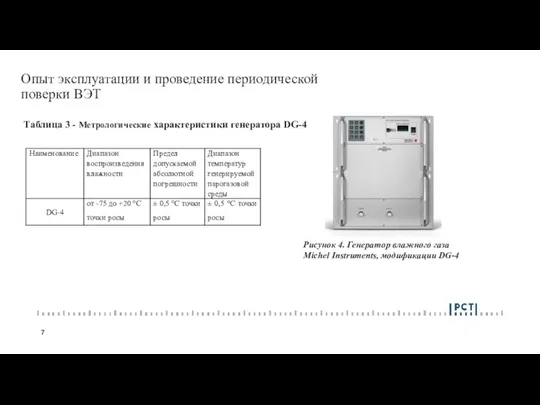 Опыт эксплуатации и проведение периодической поверки ВЭТ Таблица 3 - Метрологические характеристики