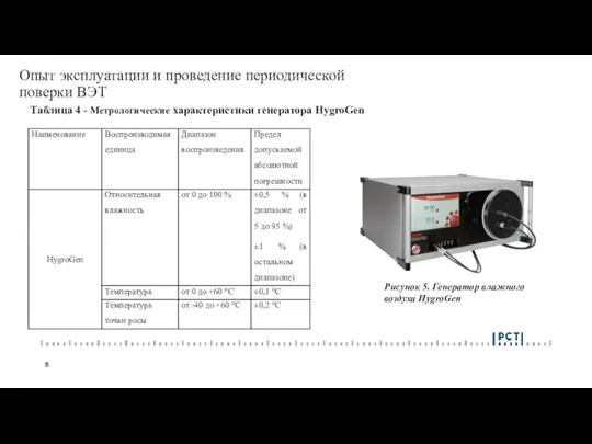 Опыт эксплуатации и проведение периодической поверки ВЭТ Таблица 4 - Метрологические характеристики