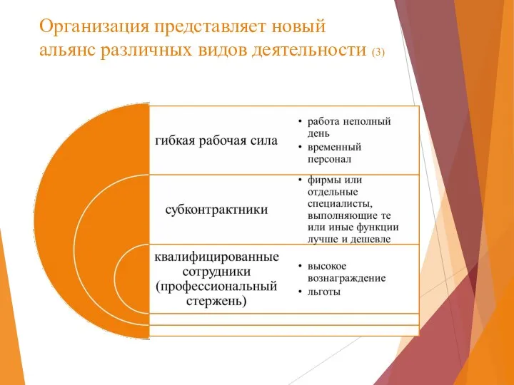 Организация представляет новый альянс различных видов деятельности (3)